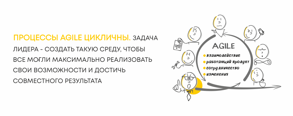 agile[1]